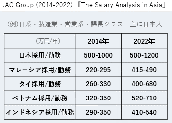Salary Analysis data